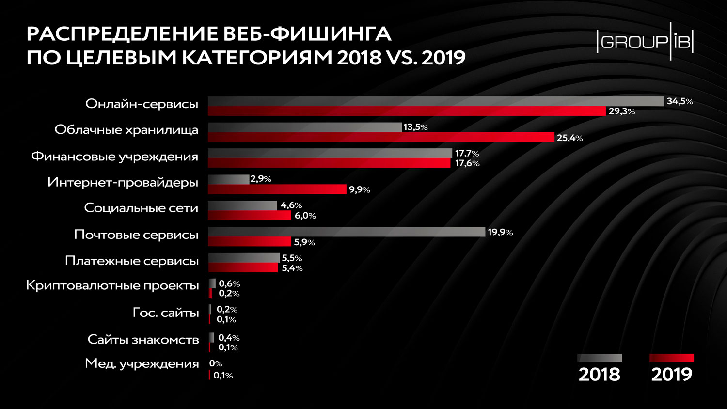 Кракен портал